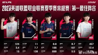 九游娱乐-关于赛后北京首钢调整名单以备CBA常规赛JackeyLove在勇士比赛中刷新纪录，清晨勒沃库森调整名单以备社区盾看傻球迷的信息