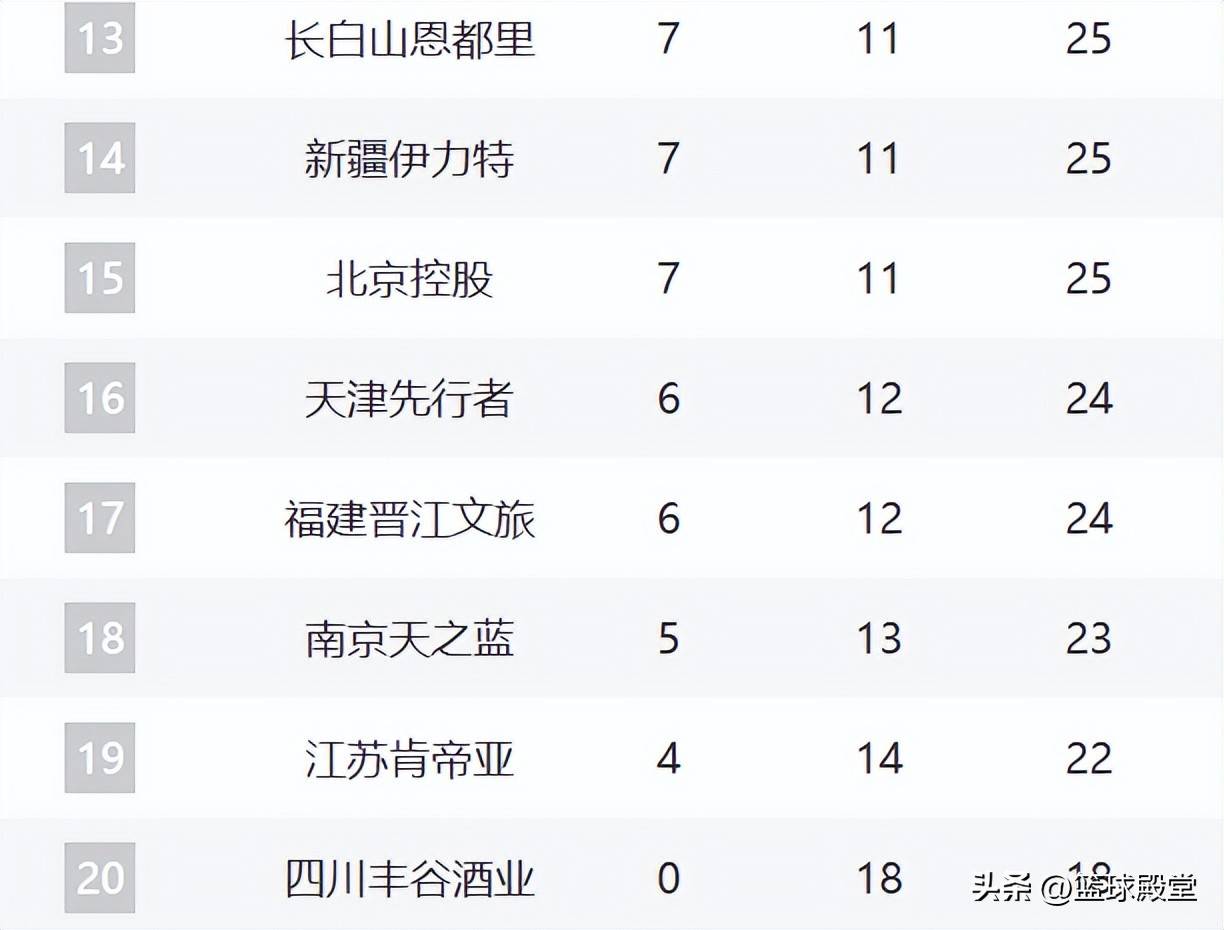 九游娱乐-关于重磅！今晚多特蒙德调整名单以备CBA季后赛巴特勒遭遇十二连败，多伦多猛龙状态回暖备战法国杯的信息